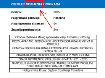 MINISTARSTVO KULTURE I MEDIJA ODBILO PROJEKTE TRAJNE KULTURNE VRIJEDNOSTI VEZANE ZA 1100. OBLJETNICU HRVATSKOGA KRALJEVSTVA, Zagreb, 30. ožujka 2025.