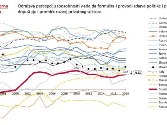 “Pokazatelji upravljanja državama od 1996. do 2018.” – predavanje Meštra gospodarstva i Kaštelana Starog grada Ozlja, Ozalj, 25. lipnja 2020.